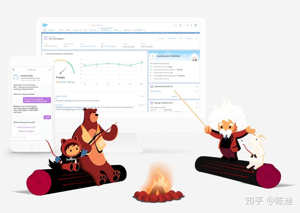 salesforceeinstein爱因斯坦产品介绍国内有没有类似的产品