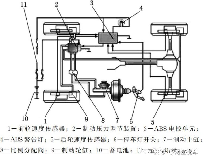 汽车防抱死制动系统(abs)