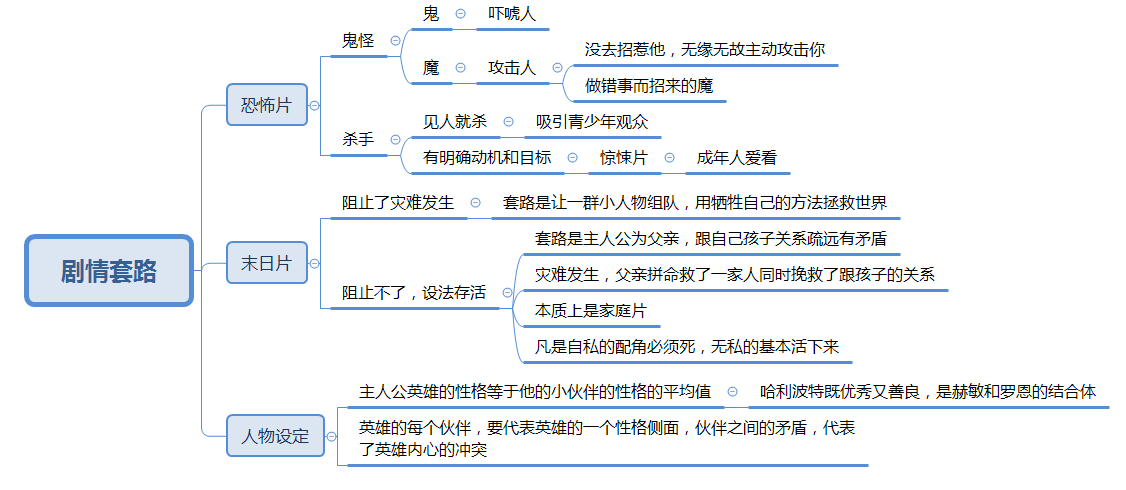 流行制造者之商业片的剧情套路观念倾向的窗口期万维钢精英日课128129
