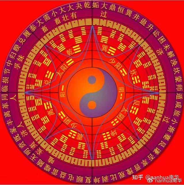 四、《周易》先天六十四卦的圆形排列 - 知乎