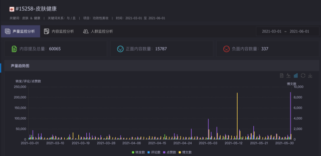 成分党之后,功效护肤来了 - 知乎