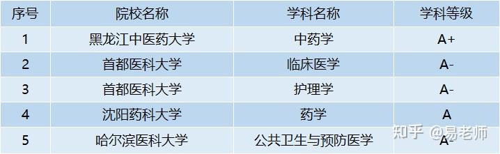 院校推薦不是985211但考上都不簡單