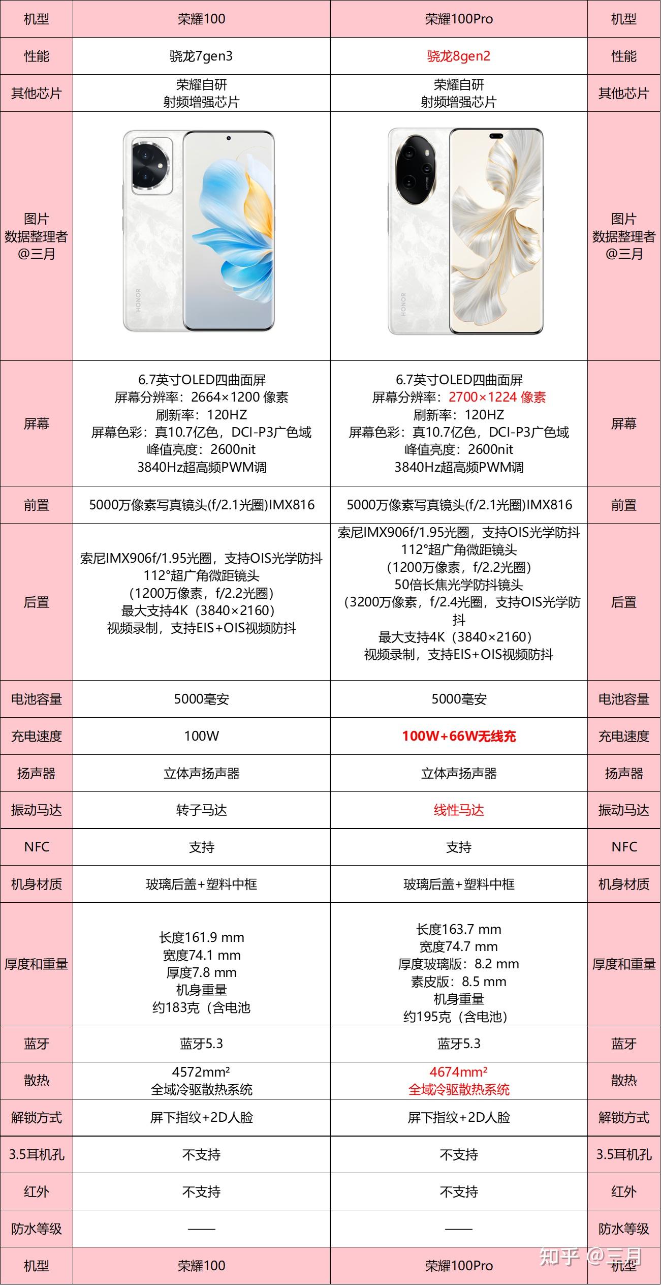 荣耀100系列选购指南:荣耀100和荣耀100pro怎么样?哪款更值得购买?
