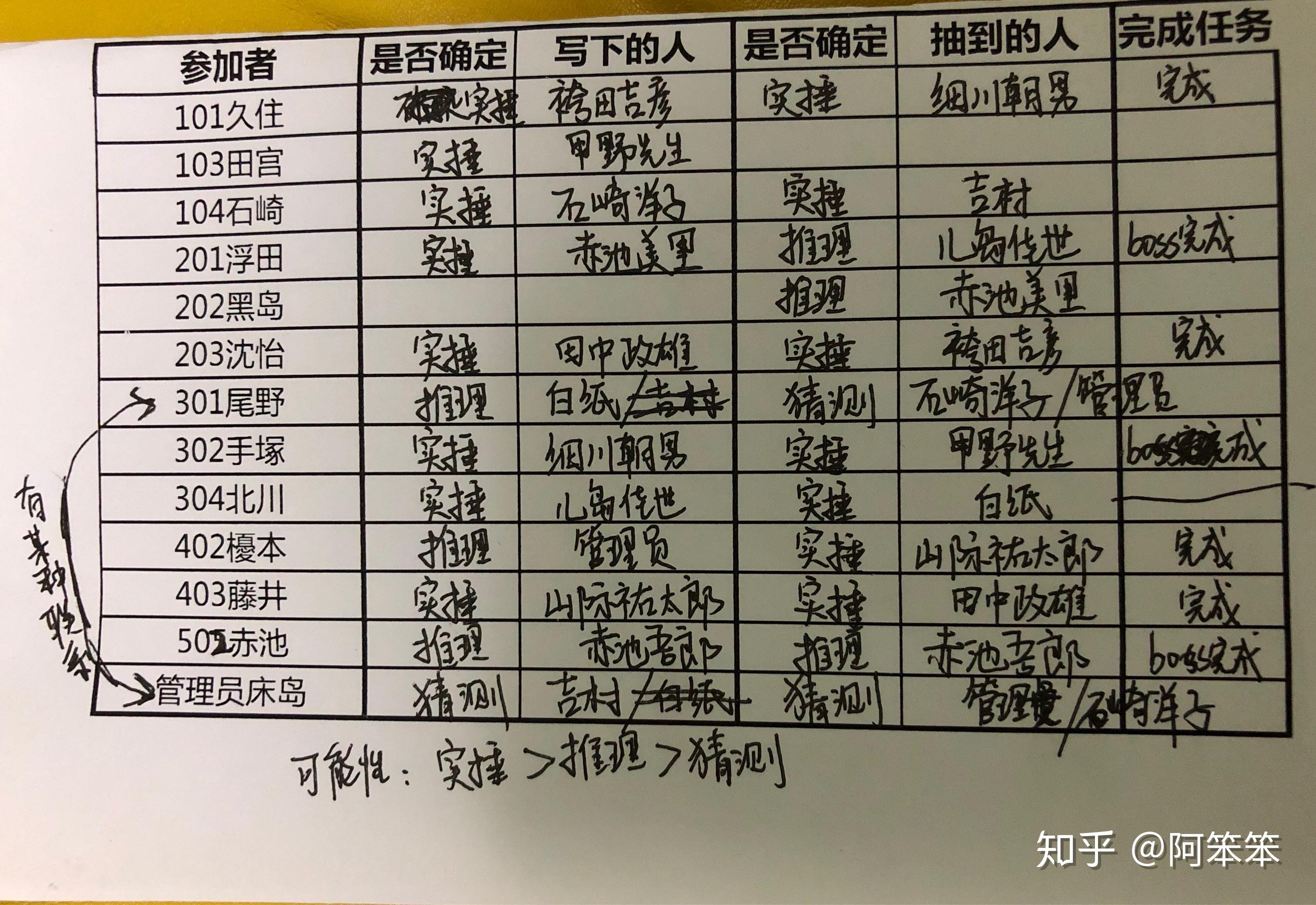 轮到你了第十二集个人分析
