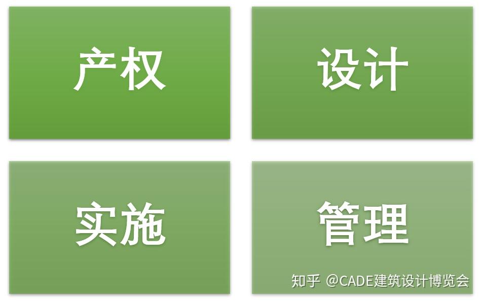 上海西岸传媒港 | 区域整体开发的设计总控实践 - 知乎