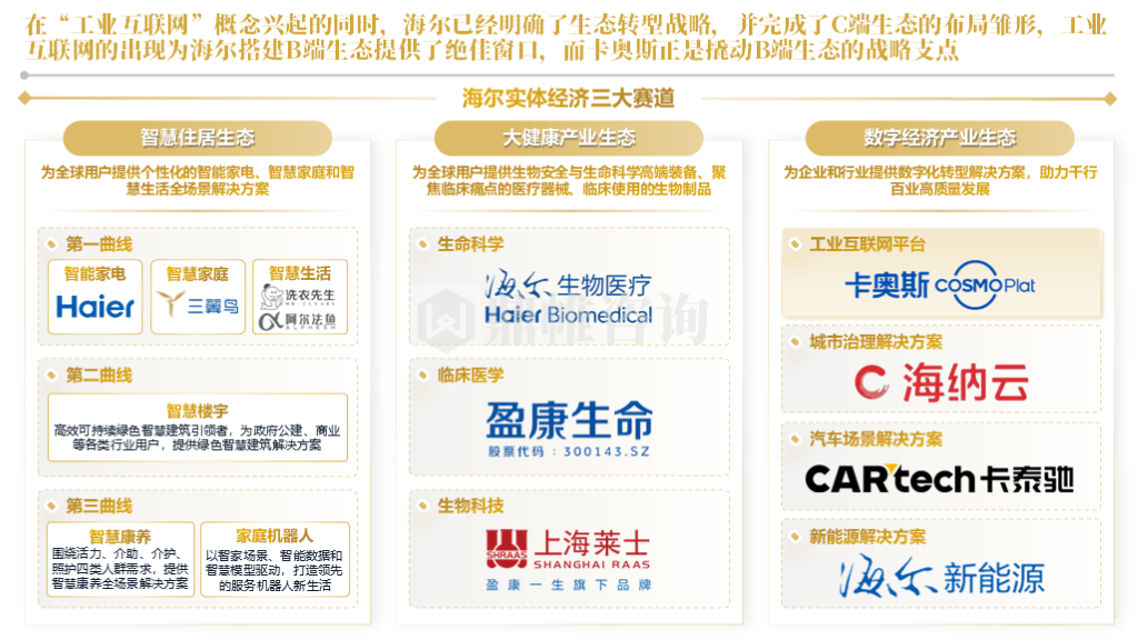 海尔集团卡奥斯业务发展战略研究报告（工业互联网平台） - 知乎