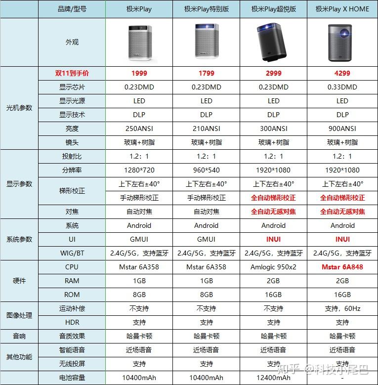 极米h1s参数图片