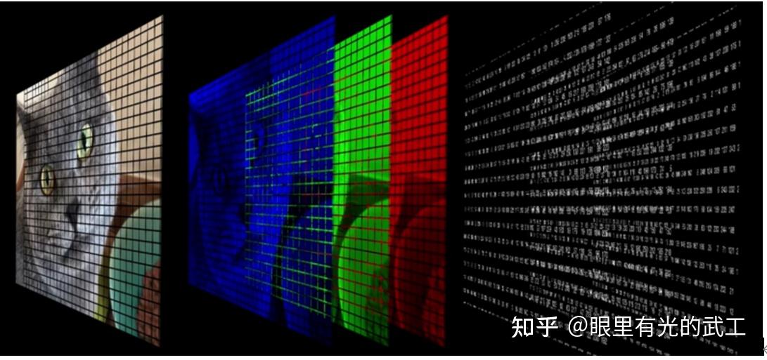 手机像素显示分辨率人眼分辨率与4k电视
