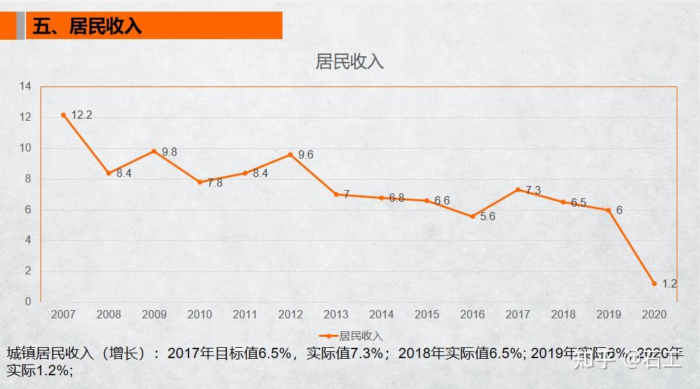 2021年两会gdp_2021年两会数据分析经济发展目标