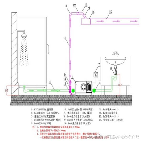 污水提升泵压力排水管那些事