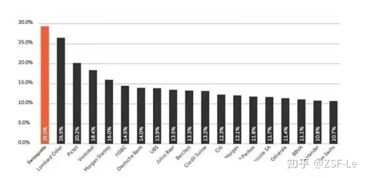 35天下戶瑞士瑞訊銀行swissquotebank個人內地渠道開戶