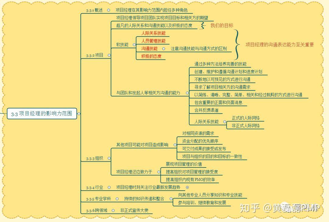 PMP项目管理 第3章 项目经理的角色 思维导图 - 知乎