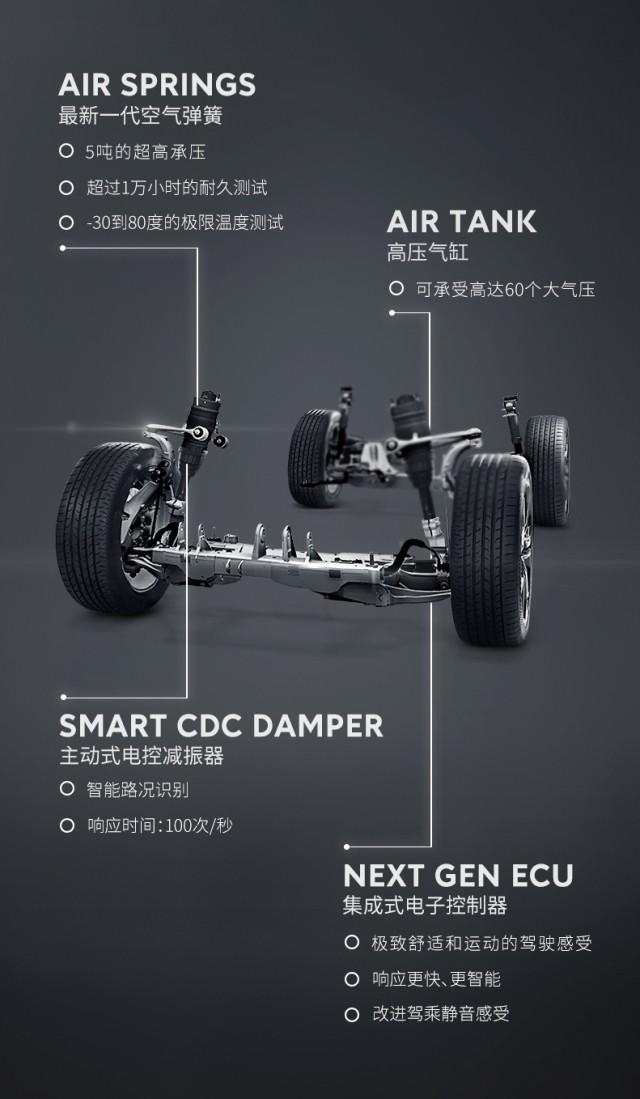 空气悬挂真的有空气吗es8主动式空气悬挂详解
