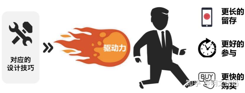 一,什么是驱动力?作用是?