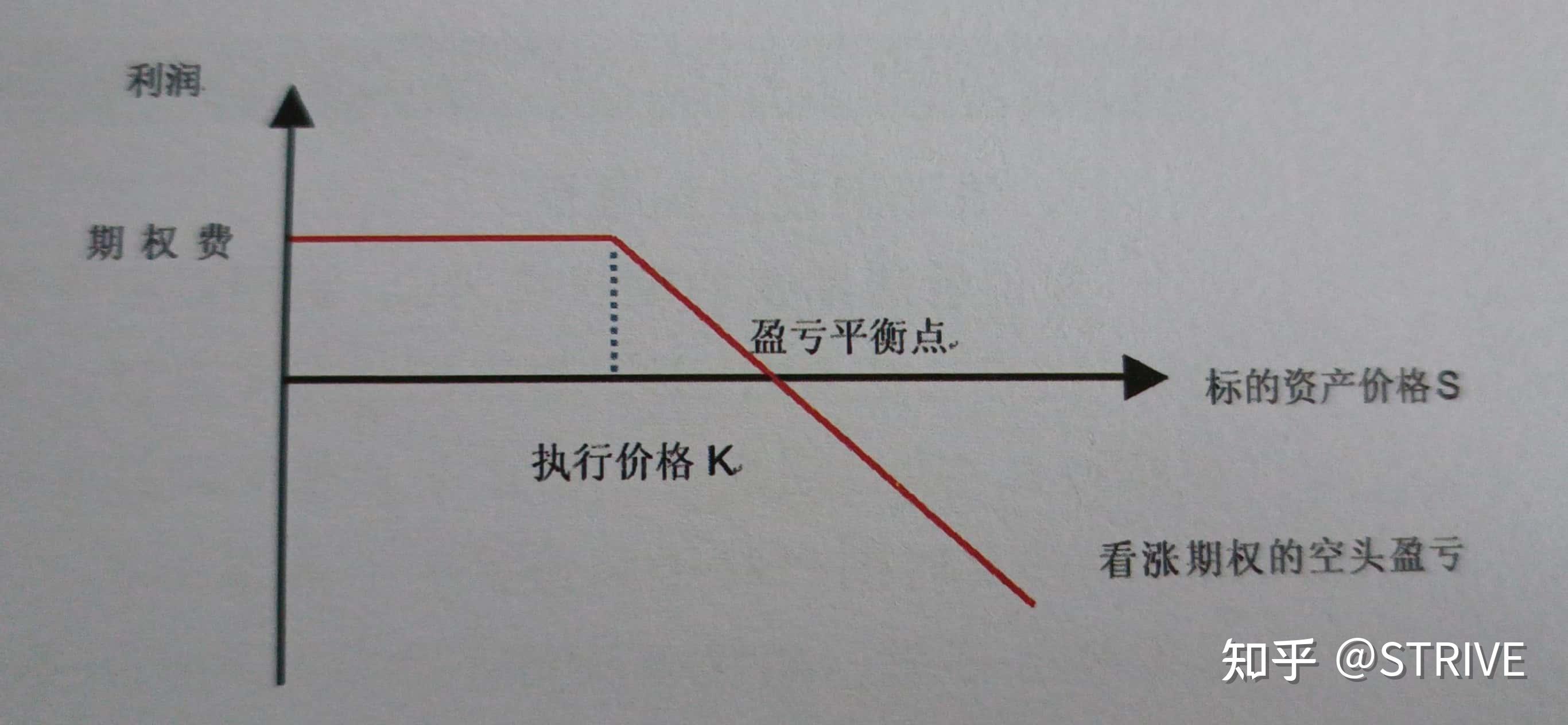 期货小课堂--关于期权交易策略(一) - 知乎