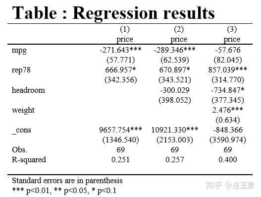 asdoc：Stata 结果输出又一利器！ - 知乎