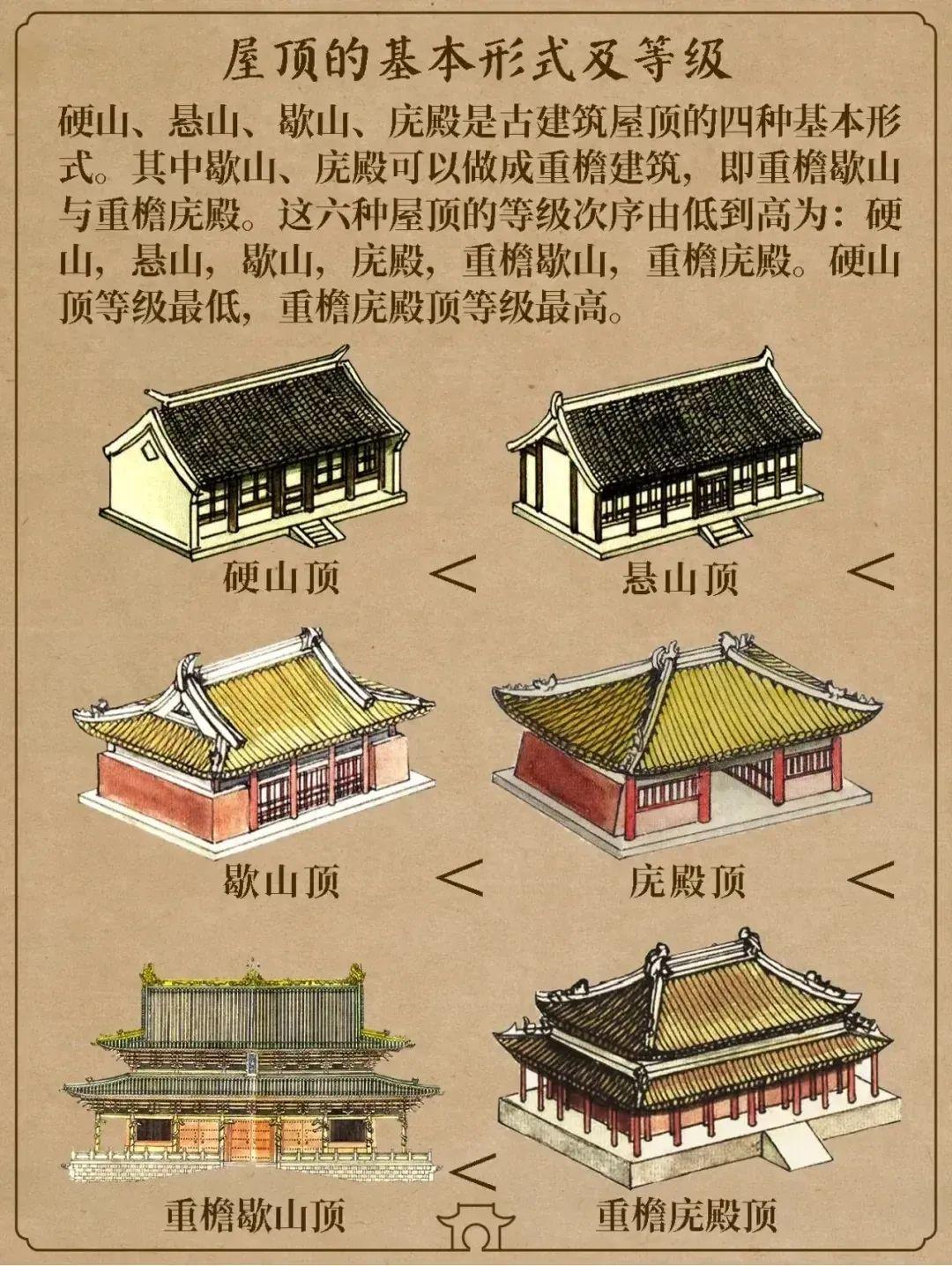 一组图看懂古建屋顶 - 知乎