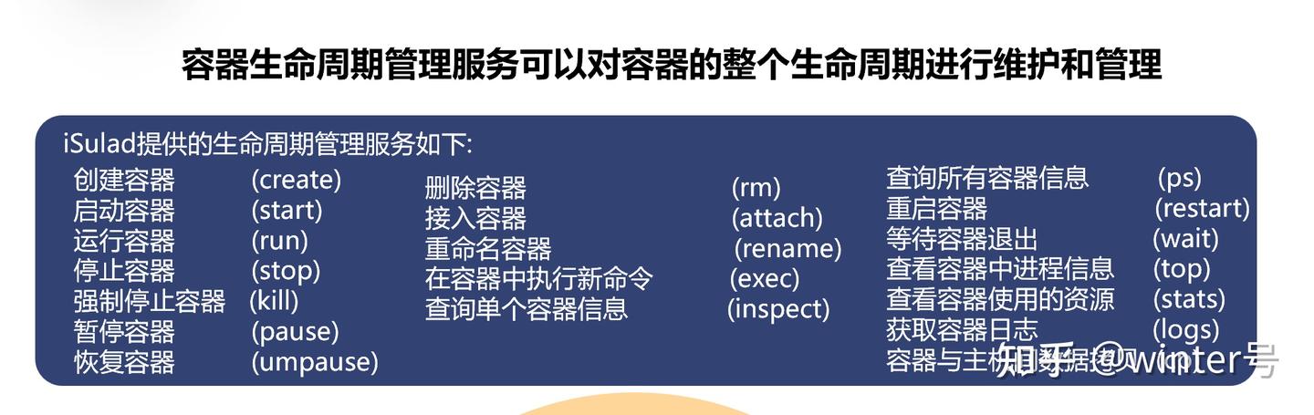 Isulad架构和特点 - 知乎