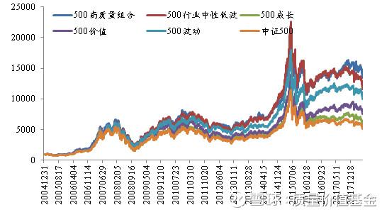 【经典深研】中证指数:质量因子研究报告 - 知乎