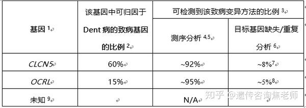 科普∣一种累及肾脏和骨骼的疾病dent病