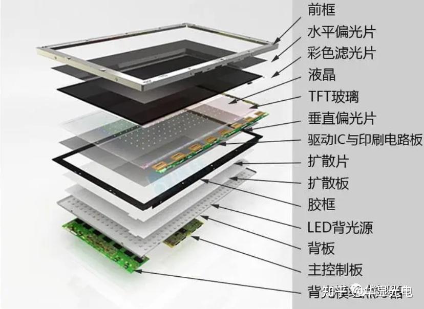 探索液晶显示模组,解开其中的秘密!(全面了解液晶屏模组) - 知乎