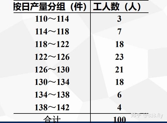 區間估計要權衡置信度和精確度之間關係區間估計的步驟(1)根據樣本