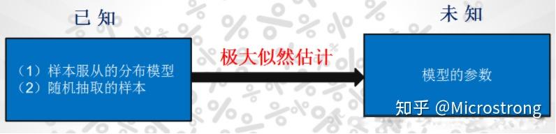 【转载】EM算法详解 【转载】EM算法详解