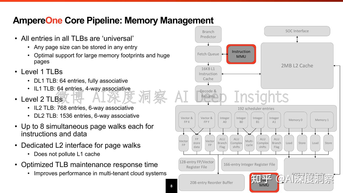 AmpereOne: Sustainable Computing for AI & Cloud Native Workloads - 知乎