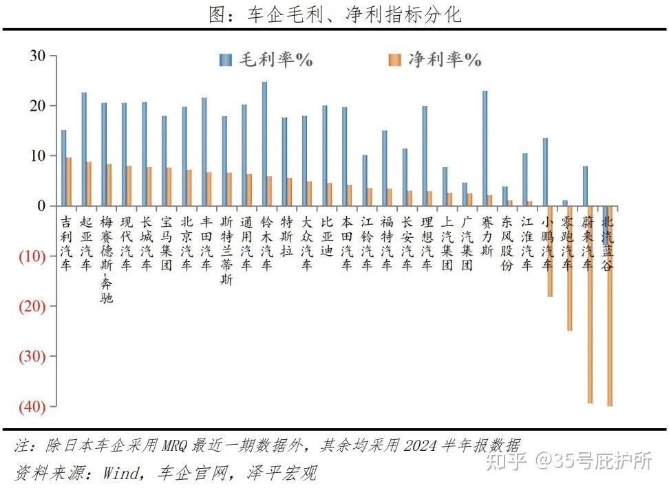 特朗普二次执政导致新能源汽车行业暴雷的可能性有多大?