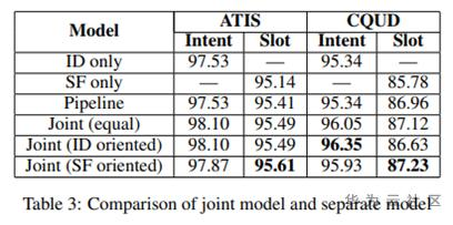 想了解任务型对话机器人,我们先从自然语言理解聊起 想了解任务型对话机器人,我们先从自然语言理解聊起