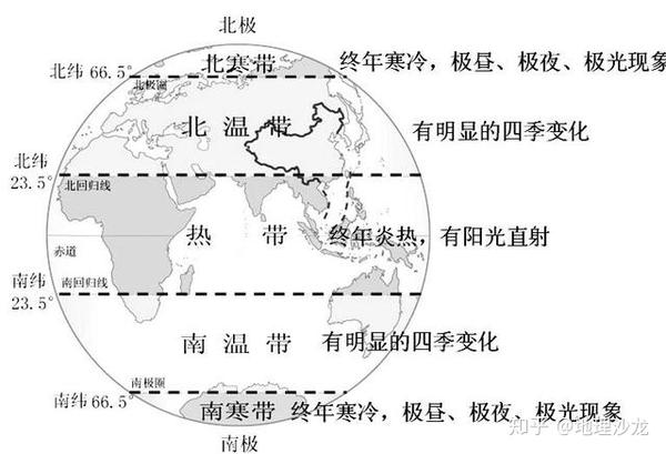 地球的春夏秋冬四季 南北半球的季节相反 四季分明的地区并不多 知乎