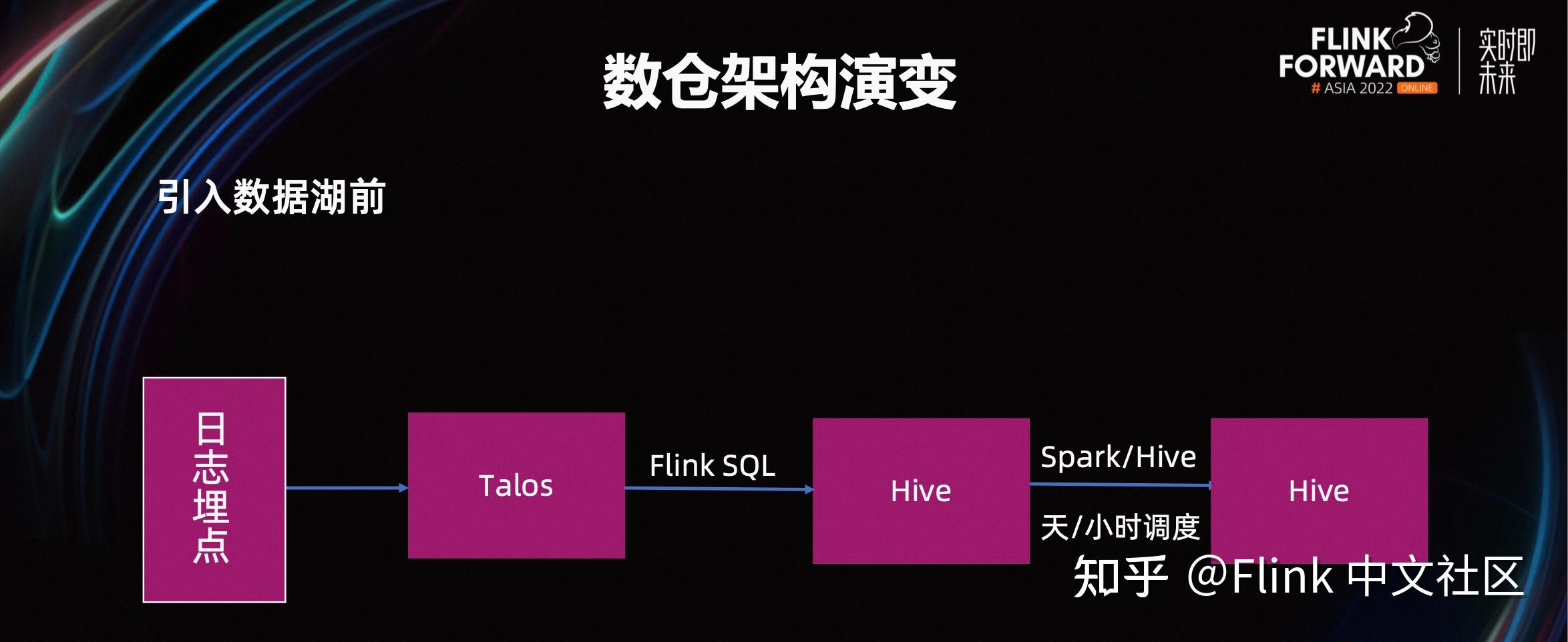 小米基于 Flink 的实时数仓建设实践 - 知乎