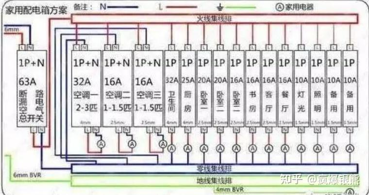 电闸开关顺序图片