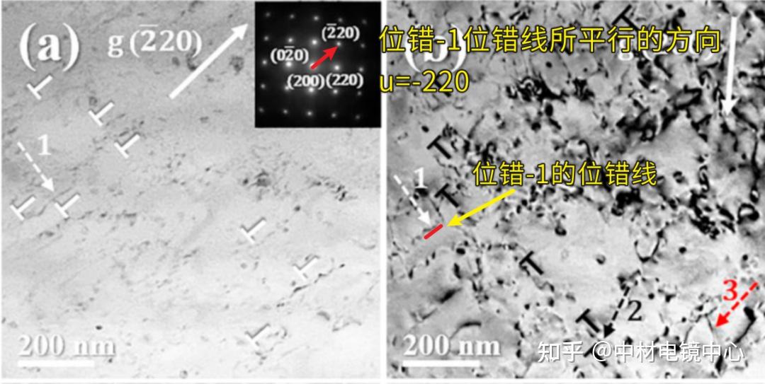 TEM（透射电镜）测试必备知识——如何通过透射电镜确定位错类型？ - 知乎