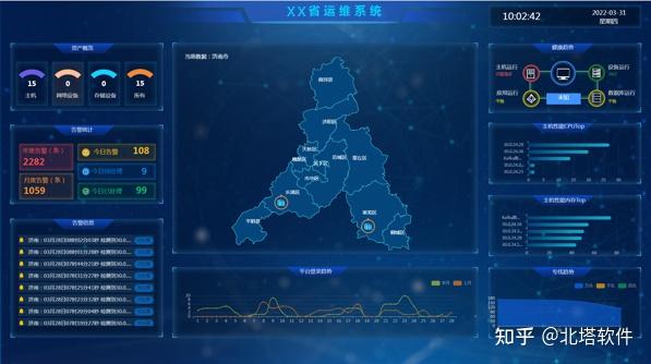 BeCloud OpsShow：统一展示、多源融合的可视化利器 - 知乎