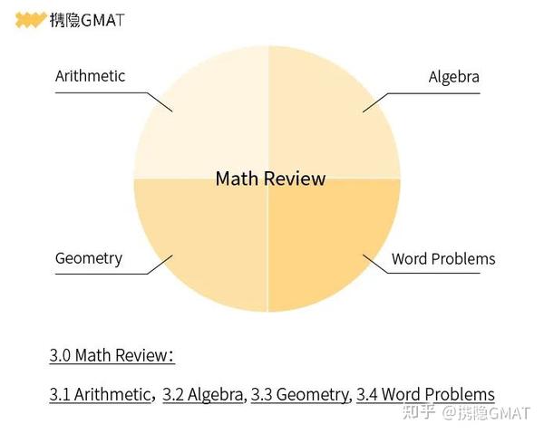 GMAT JMATH 数学完全攻略 2020年度版-