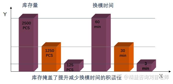 SMED快速换模 - 知乎