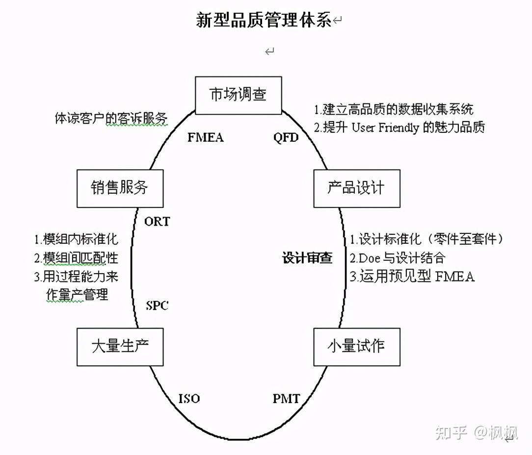 QFD—质量功能展开-APQP系统自选功能 - 知乎