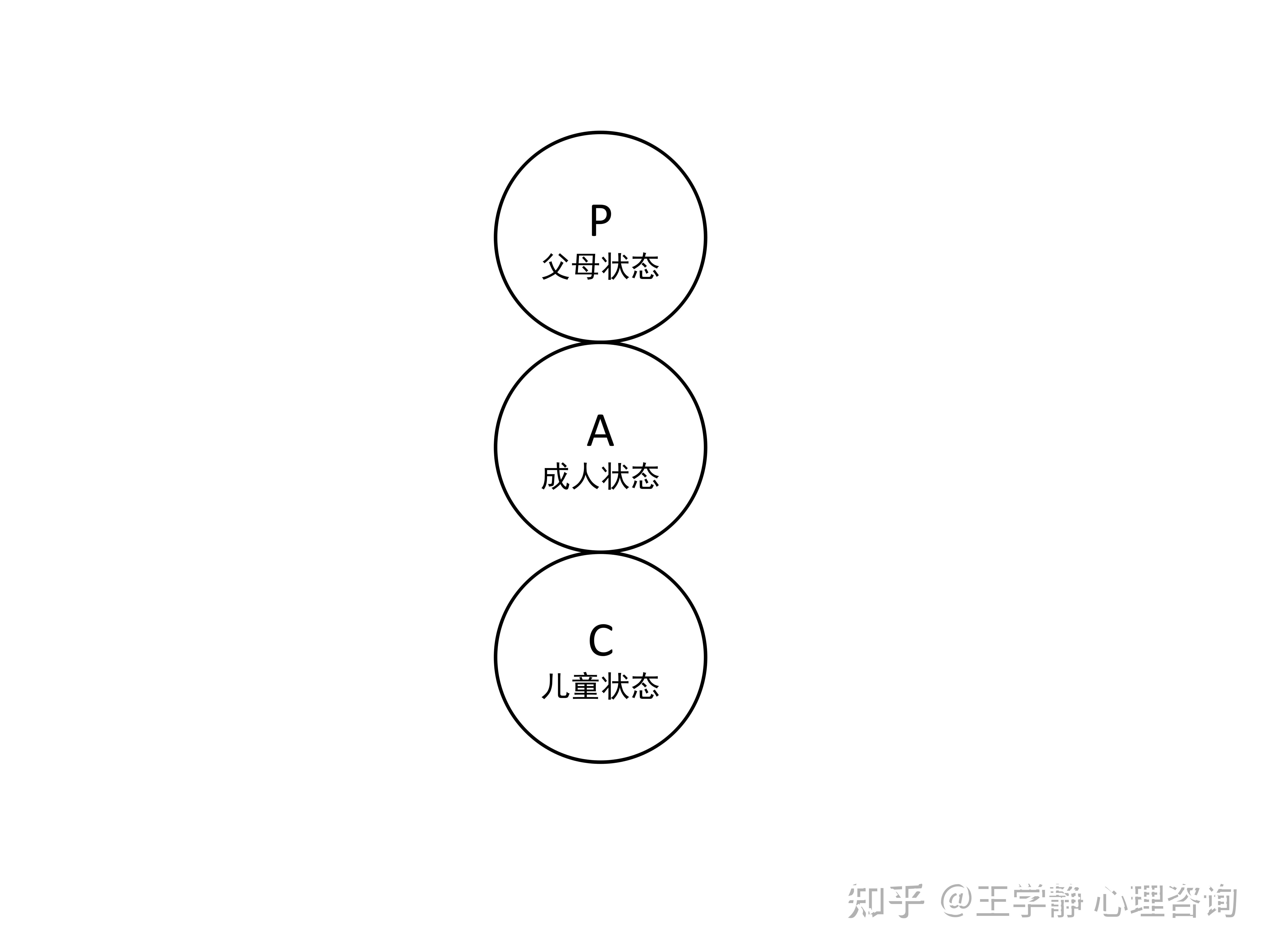 第一節 人與人溝通時,有哪幾種心理狀態?