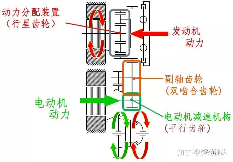 丰田新型混合动力变速箱p710