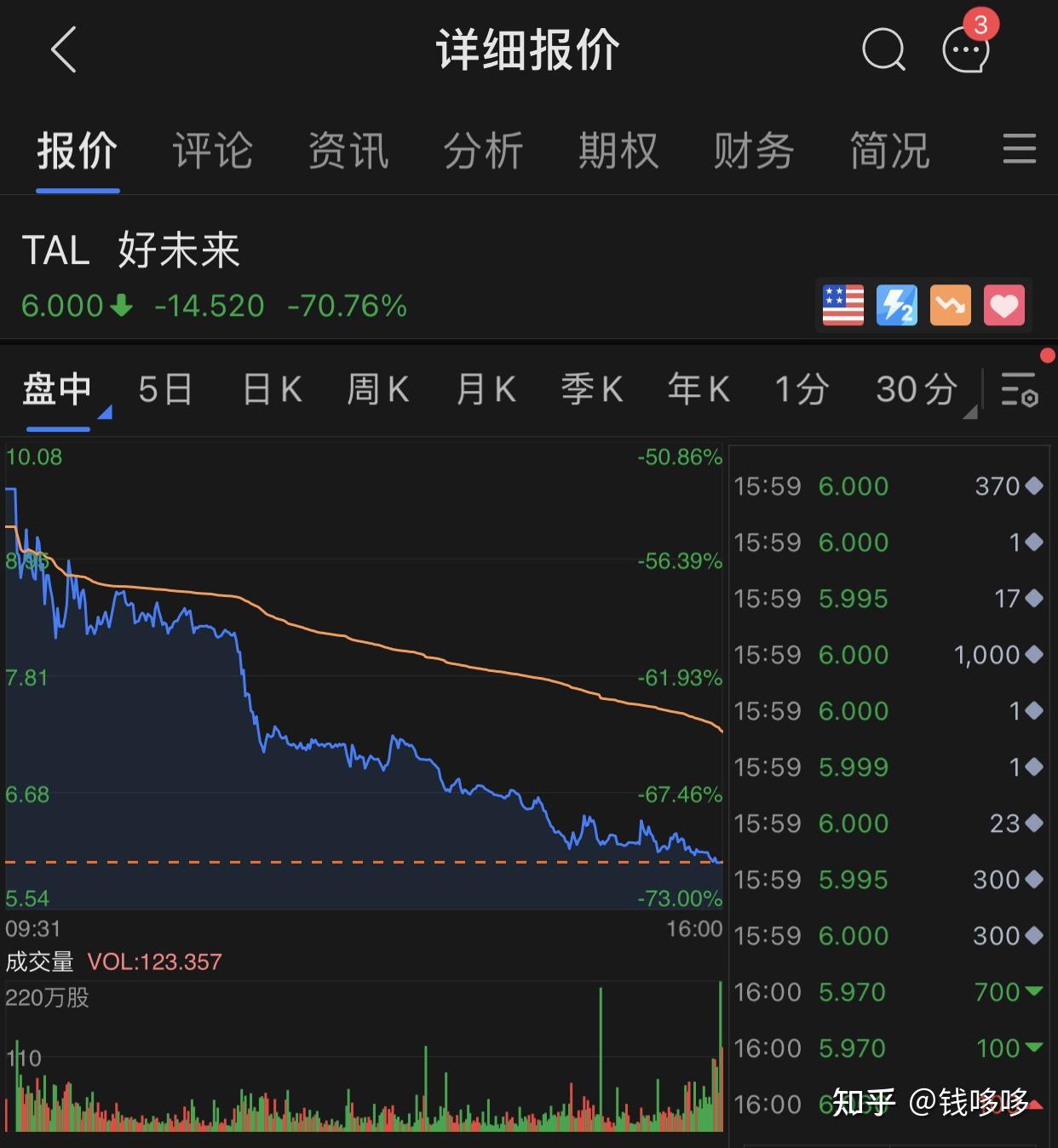 各个股票群和朋友圈里都是好未来的截图和讨论,见证历史.