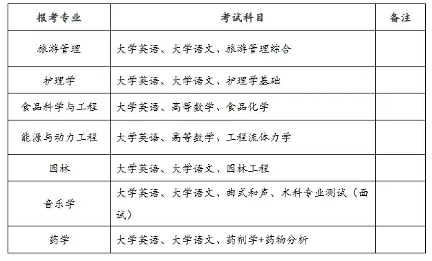 总共350名邵阳学院2024年专升本招生计划发布