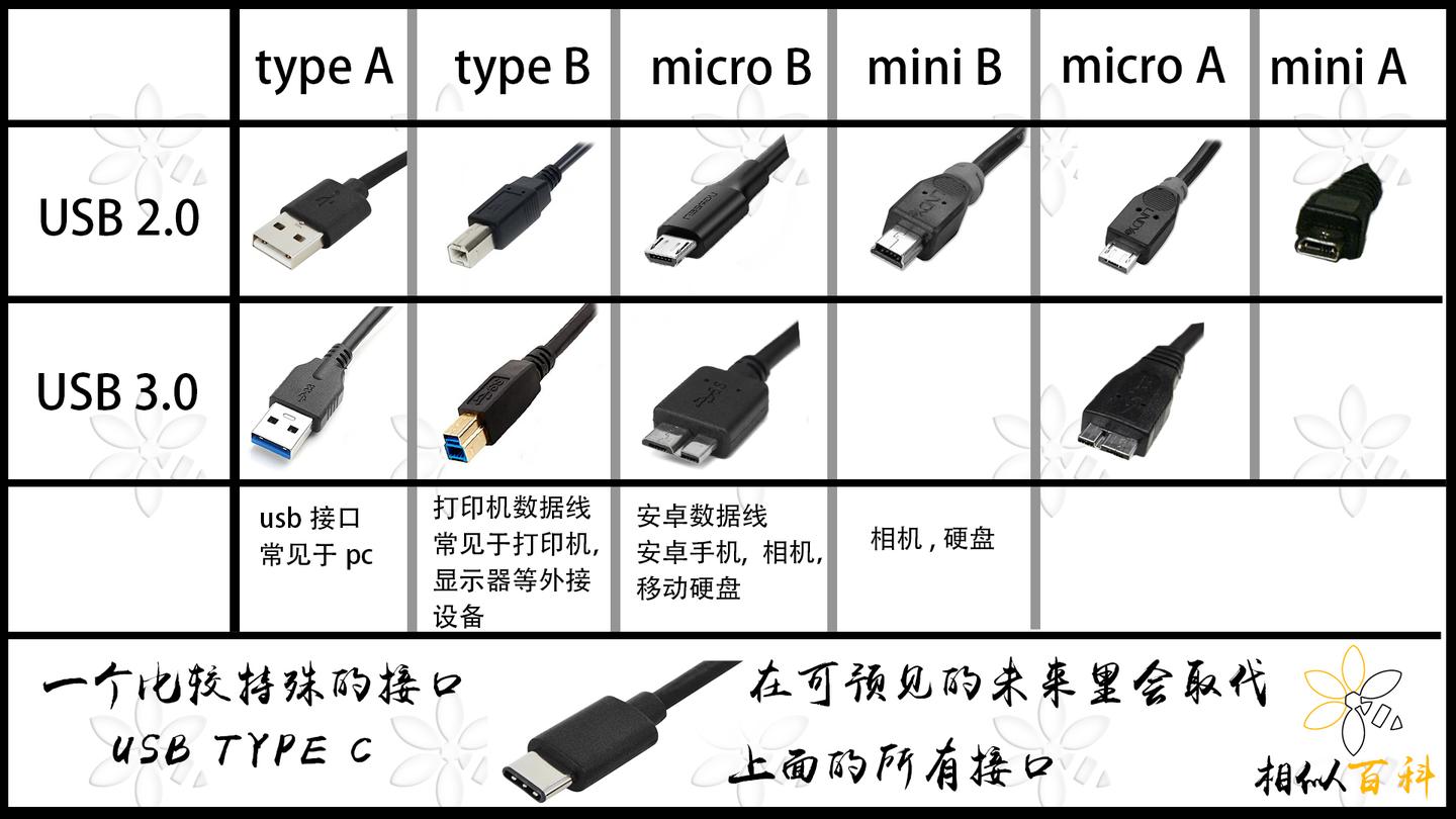 松下V8安卓USB2.0数据线 拆解480M/S快充线蓝牙键盘耳机音响手机通用 Panasonic DC charger Micro USB ...