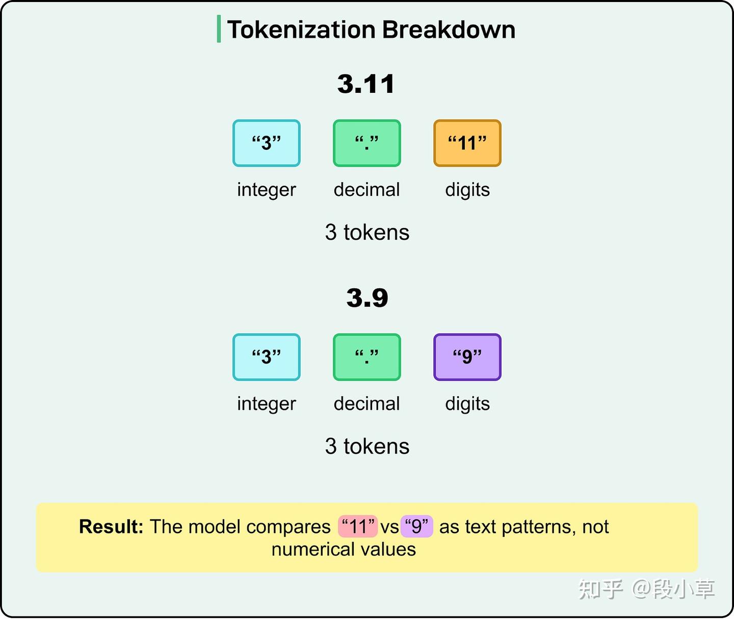 大模型如何认识世界：理解token 的概念- 知乎