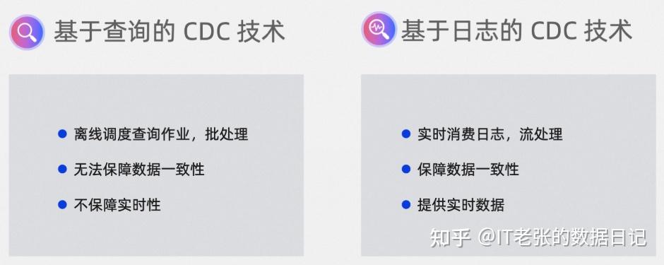 CDC是什么?一文明白什么是CDC! - 知乎