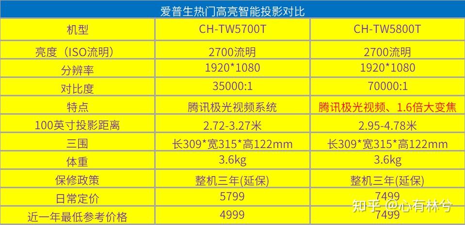 爱普生tw5700t配置图片