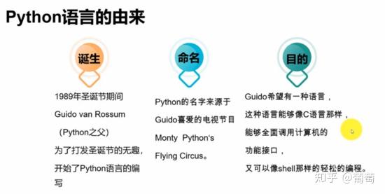 带你探究Python的诞生和由来 - 知乎