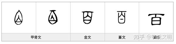 百 汉字的字元 基数与序数 知乎