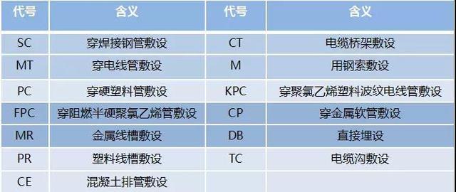 5:聚氯乙烯絕緣銅(鋁)芯線,線經2.