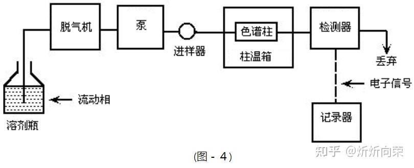 收藏|液相(HPLC)入门知识 - 知乎